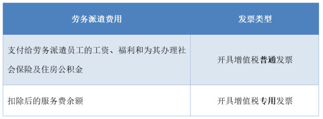 干貨！財(cái)務(wù)人員必須知道，這幾種勞務(wù)服務(wù)銷售收入不能開具專票